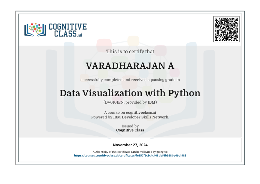 Data Visualization with Python