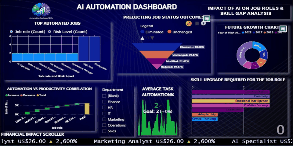 AI Dashboard